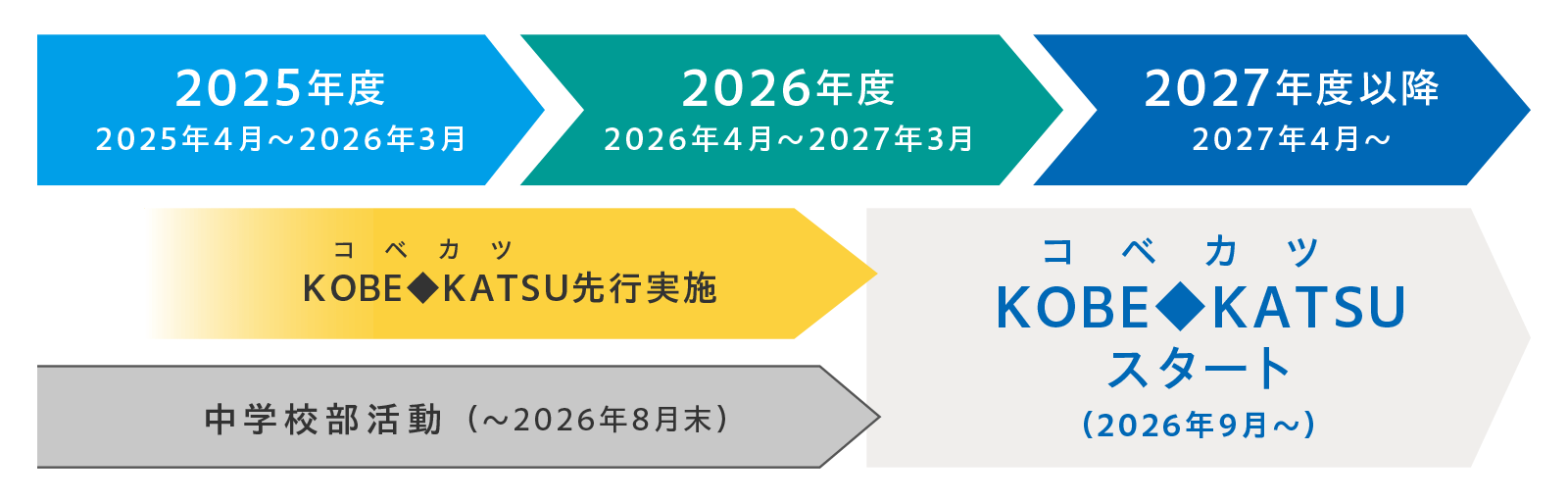 2026年 コベカツがはじまる